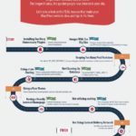 WordPress_Infographic