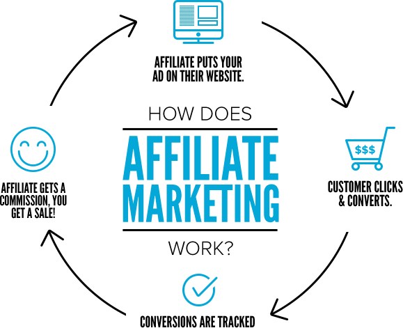 what-is-affiliate-marketing-online