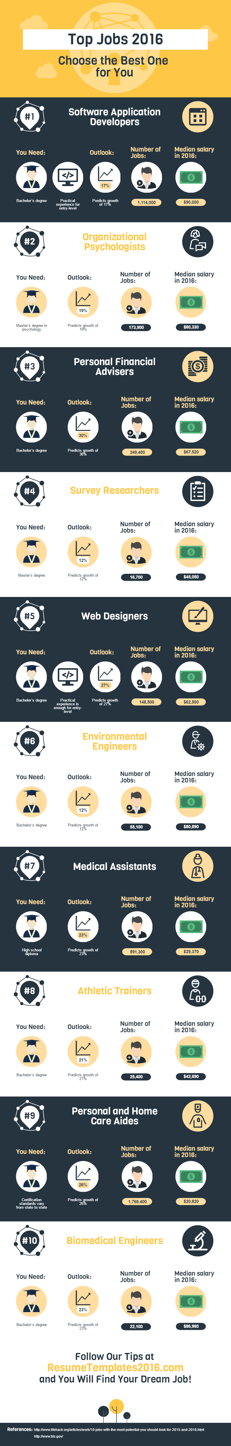 top-10-jobs