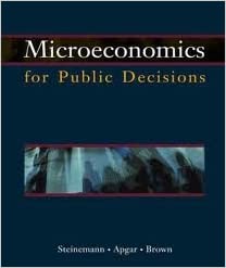 microeconomics books