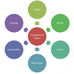 Private Equity vs Venture Capital