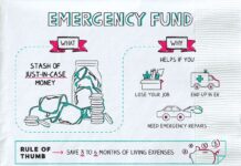 3 Tips for Putting Money Away For an Emergency Fund 3 Tips for Putting Money Away For an Emergency Fund
