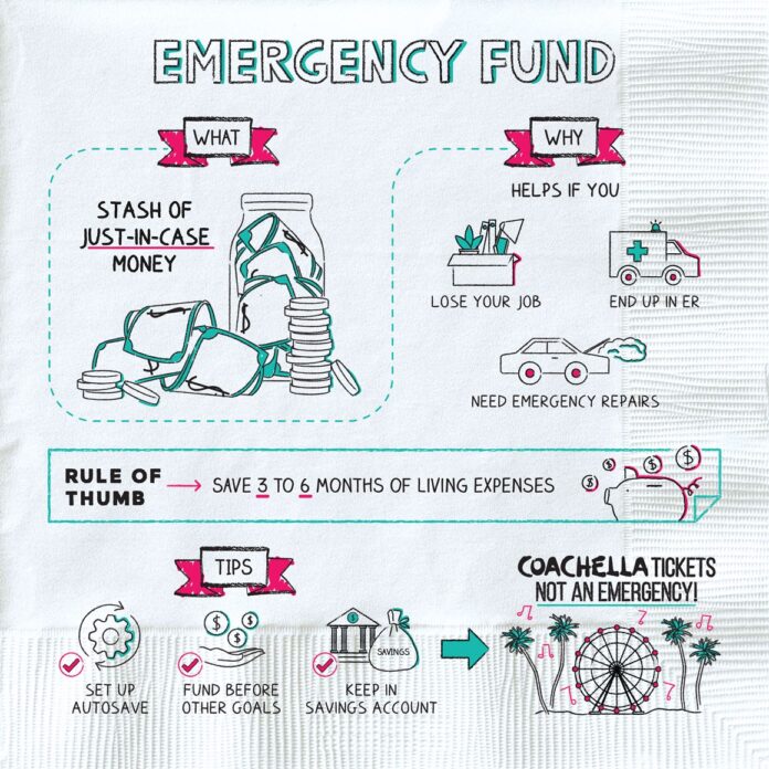 3 Tips for Putting Money Away For an Emergency Fund